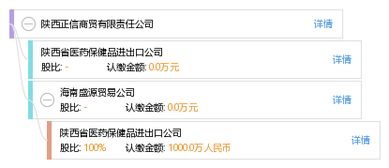 陜西正信商貿(mào)有限責任公司綜合信息查詢報告
